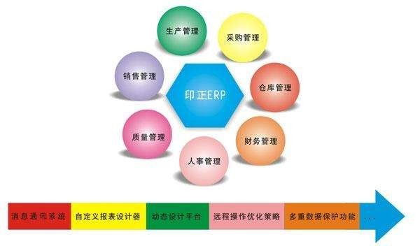 Erp系统是什么、 企业ERP系统开发技术有哪些？-北京半岛线上平台,半岛（中国）