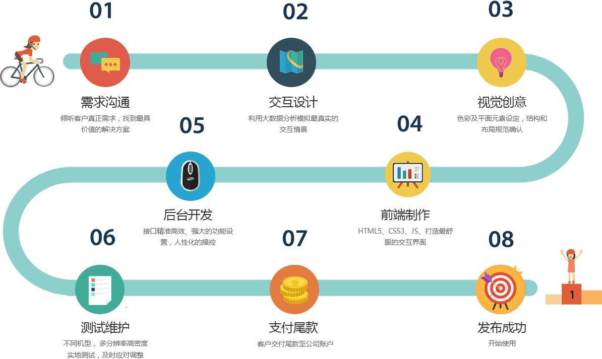 移动app项目开发管控流程是怎样的、app外包定制开发-北京半岛线上平台,半岛（中国）公司