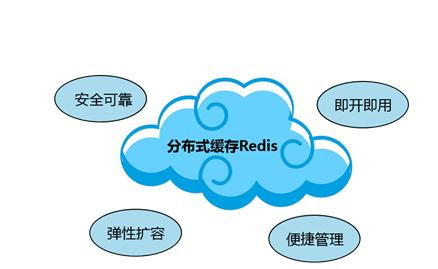 Redis缓存技术的应用、使用场景有哪些？北京半岛线上平台,半岛（中国）公司