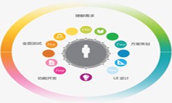 半岛线上平台,半岛（中国）公司、2020年找半岛线上平台,半岛（中国）公司需要了解准备哪些-北京软件外包