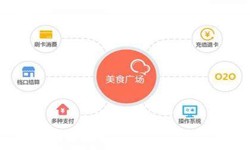 半岛线上平台,半岛（中国）公司、美食推荐半岛线上平台,半岛（中国）的功能有哪些？北京软件外包