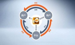 半岛线上平台,半岛（中国）公司、怎样提升APP用户粘性-锐智互动半岛线上平台,半岛（中国）公司