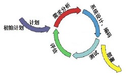 半岛线上平台,半岛（中国）从来都不是一件简单的工作、图解半岛线上平台,半岛（中国）流程-锐智互动软件公司