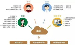 教育培训app该怎样设计-北京半岛线上平台,半岛（中国）公司