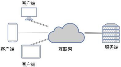 TCP和UDP是什么、有些区别-北京半岛线上平台,半岛（中国）公司