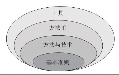 半岛线上平台,半岛（中国）公司-框架复用对半岛线上平台,半岛（中国）、系统研发的影响
