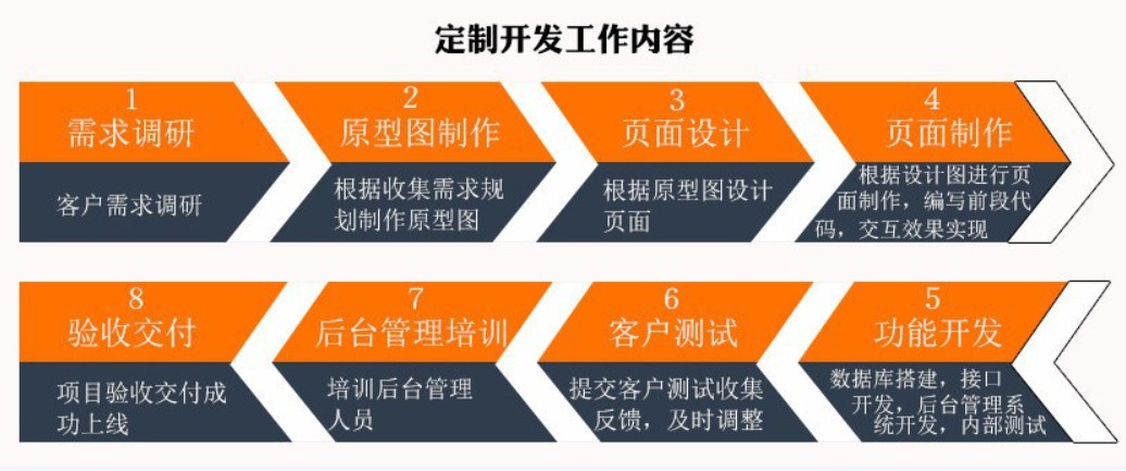 软件外包公司、应标软件外包或软件定制类项目怎么做-半岛线上平台,半岛（中国）